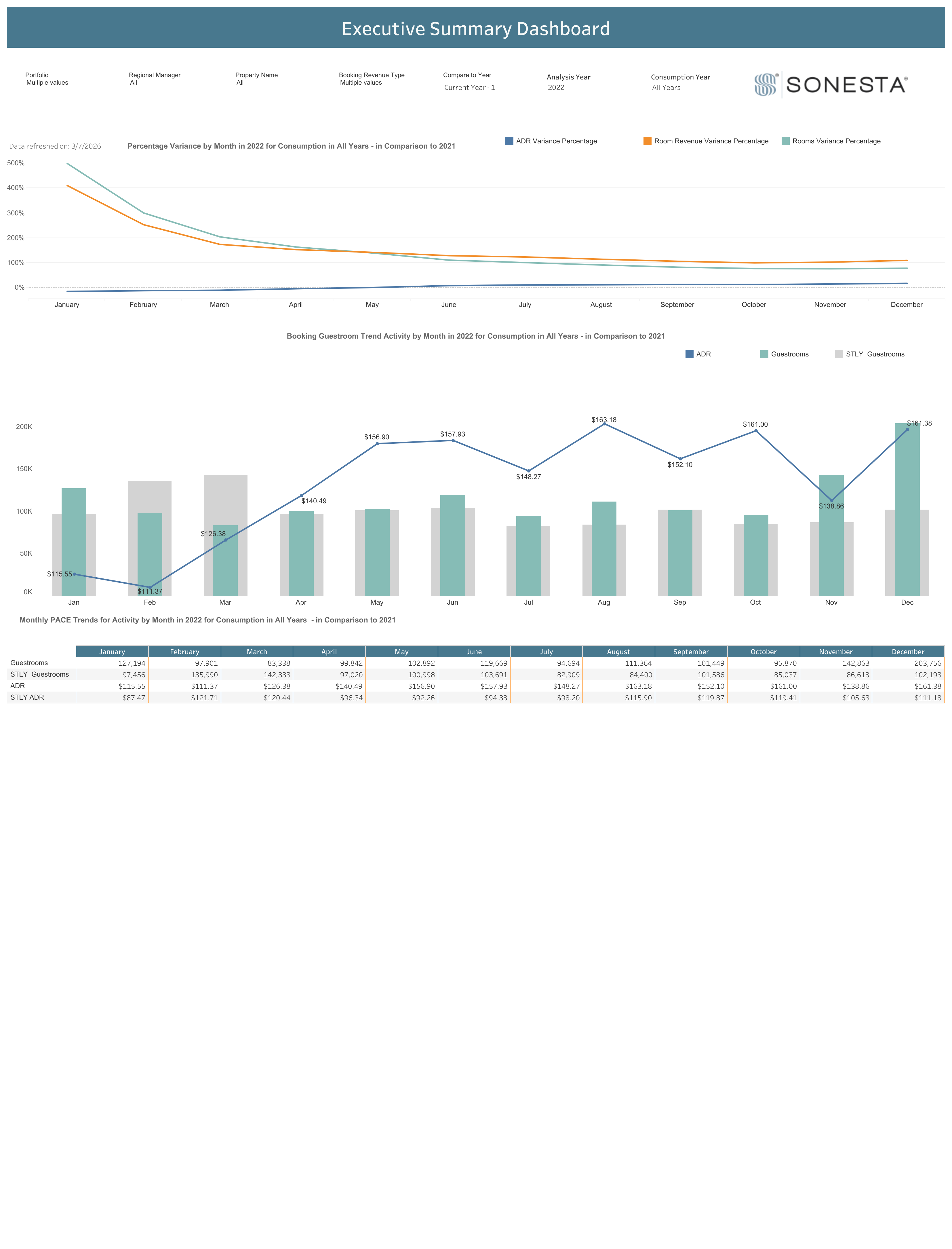 thumbnail: Executive PACE Summary