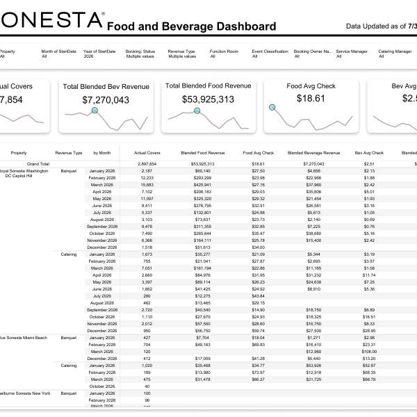 thumbnail: Average Check and Covers Dashboard