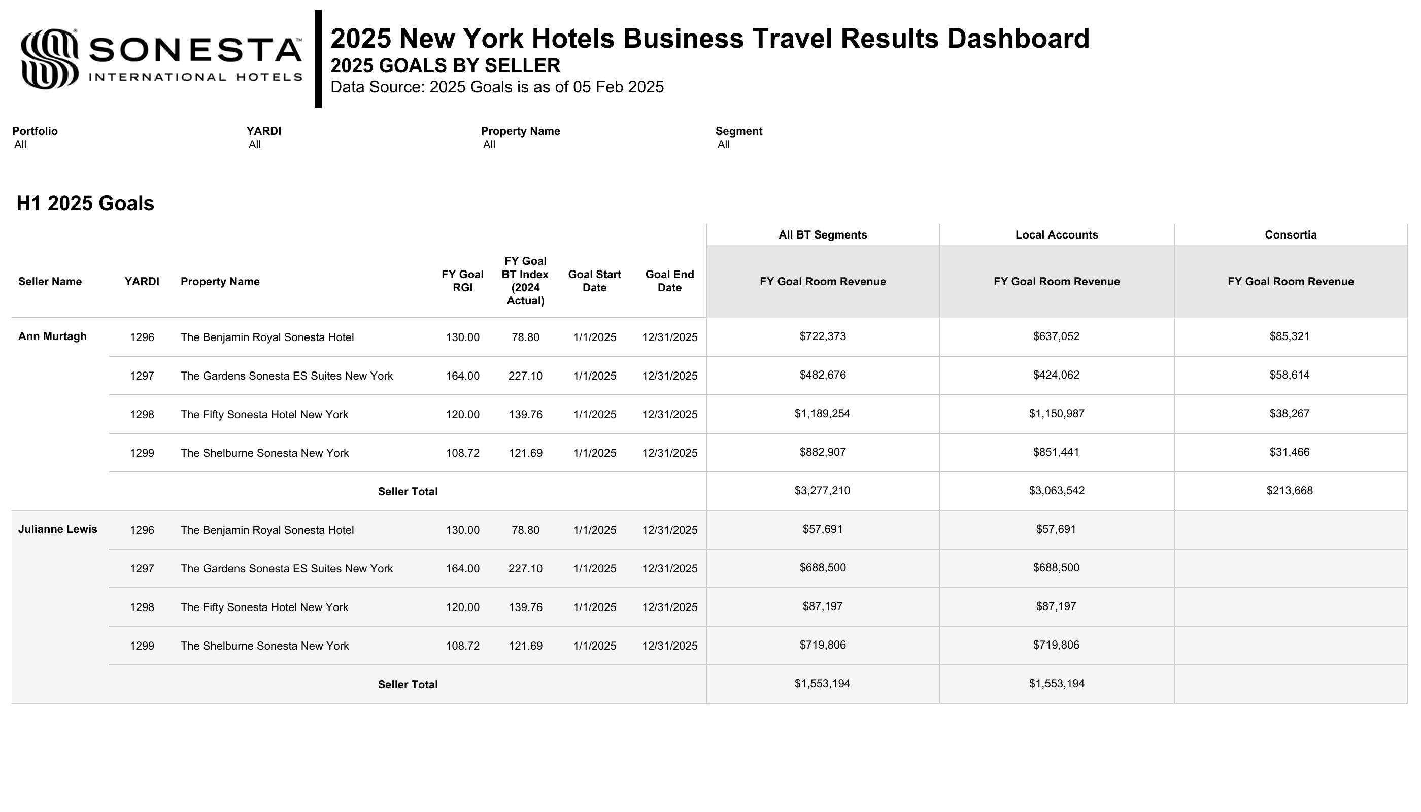thumbnail: 2025 NY Hotels Business Travel Results Dashboard
