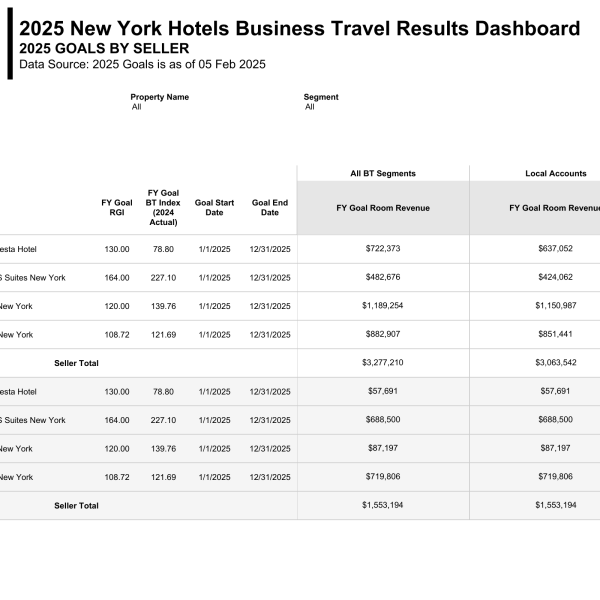 thumbnail: 2025 NY Hotels Business Travel Results Dashboard