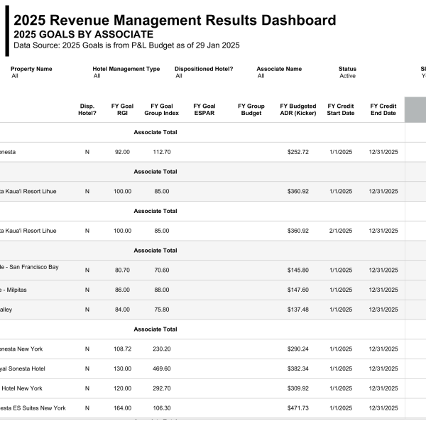 thumbnail: 2025 Revenue Management Results Dashboard