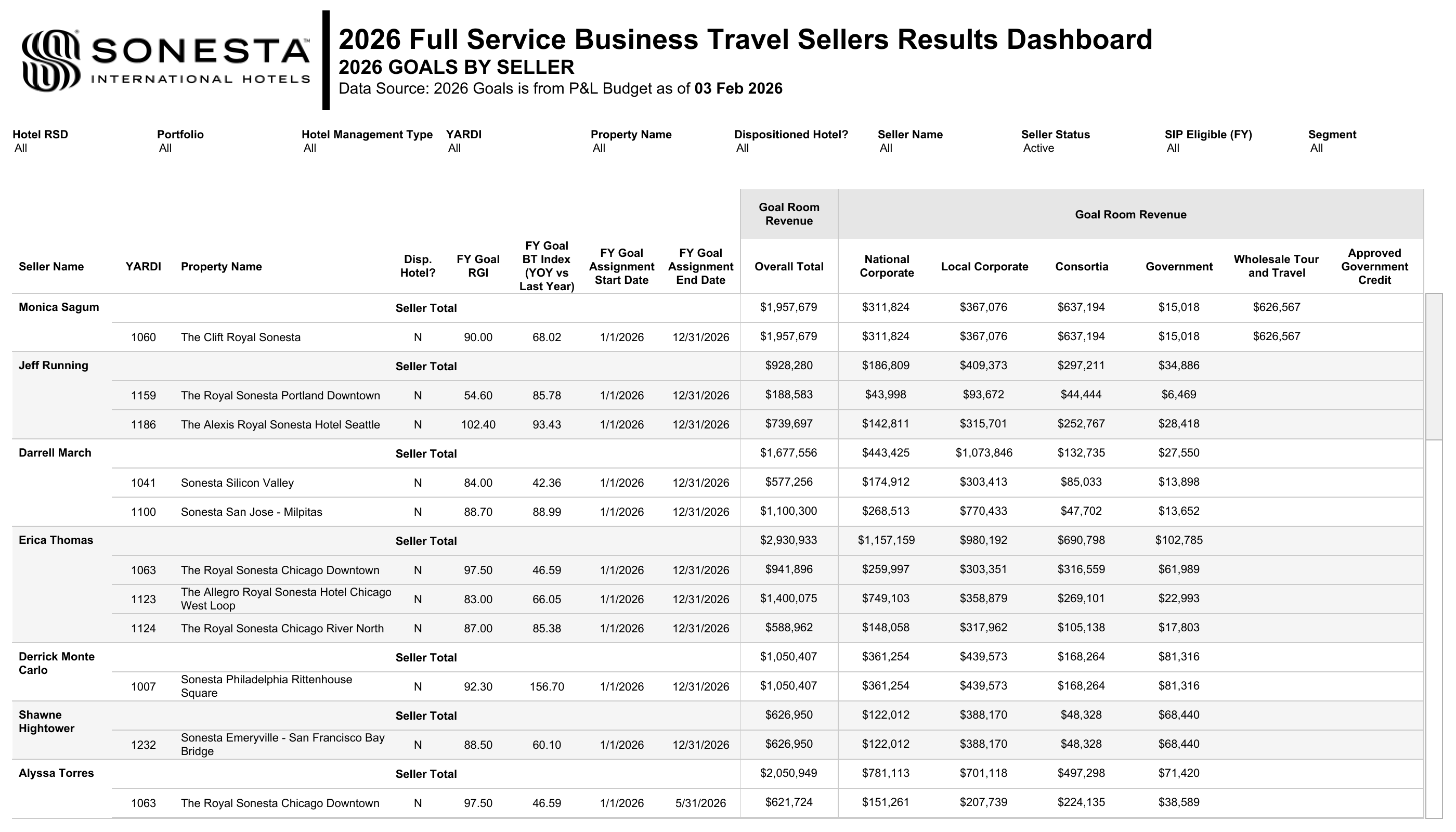 thumbnail: 2026 FS Business Travel Sellers Results Dashboard