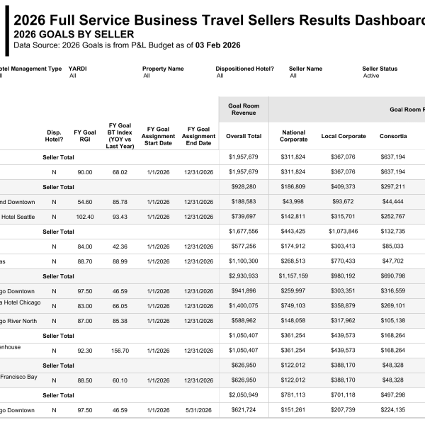 thumbnail: 2026 FS Business Travel Sellers Results Dashboard