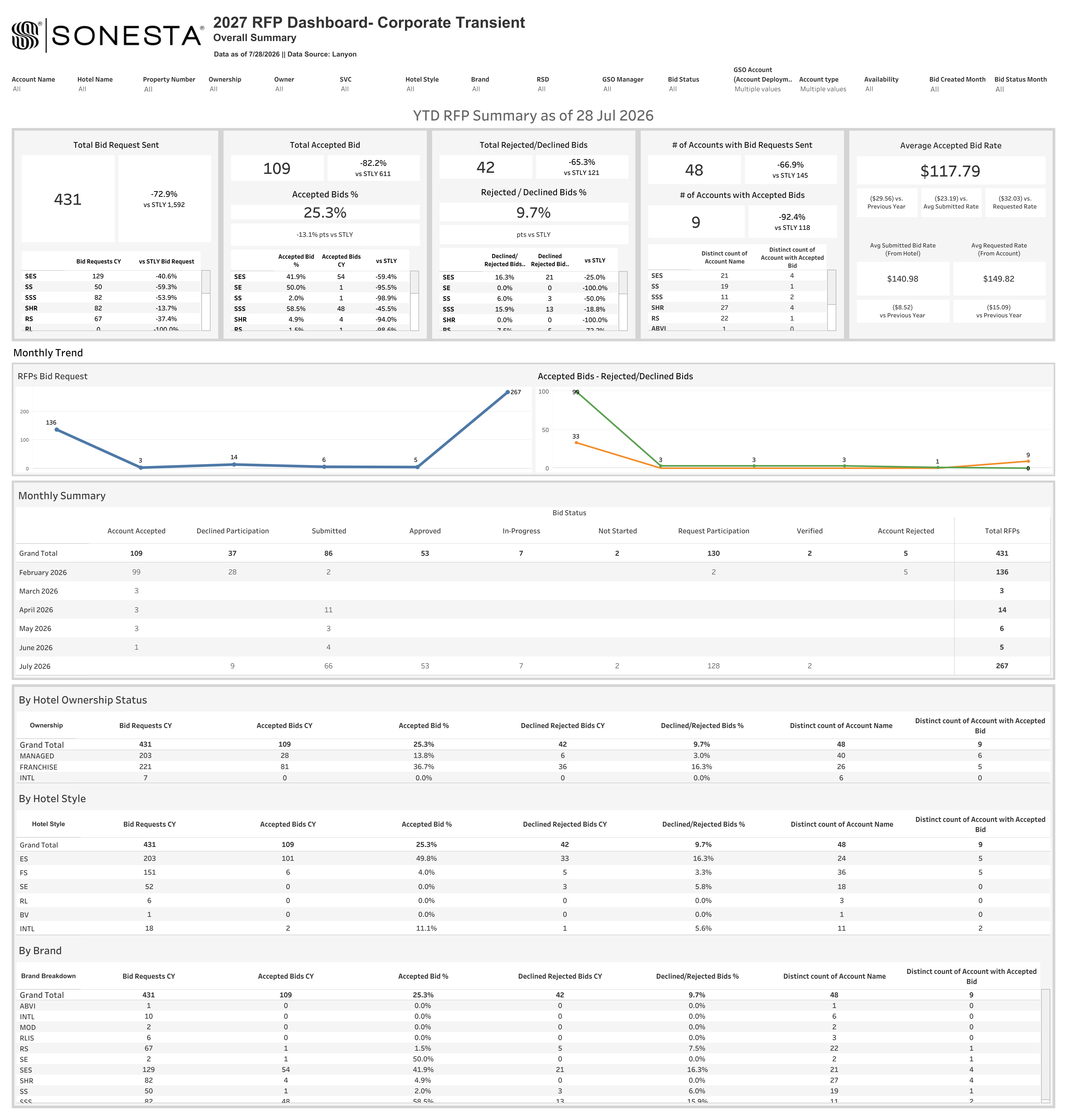 thumbnail: 2027 RFP Dashboard - Corporate Transient