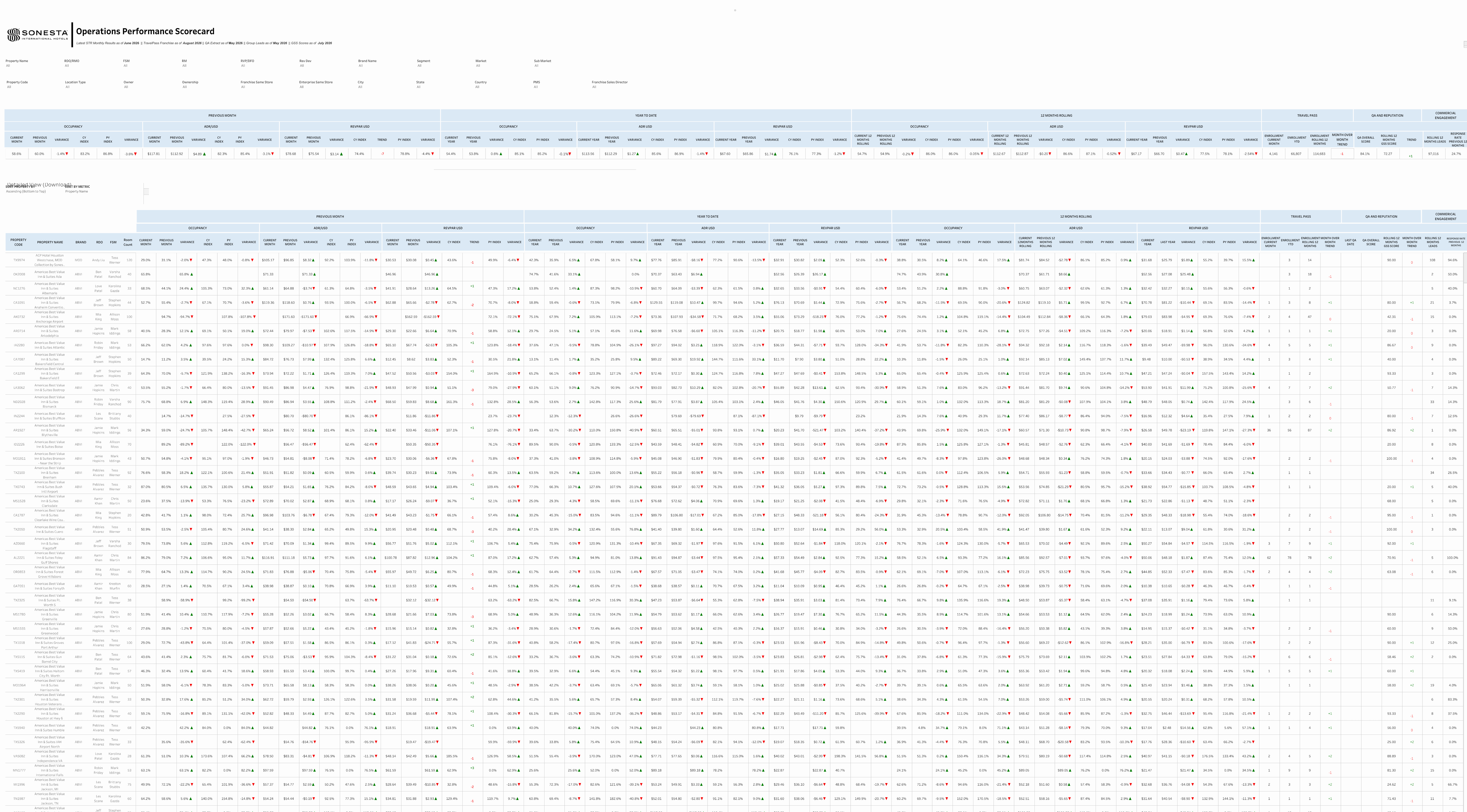 thumbnail: Operations Performance Scorecard